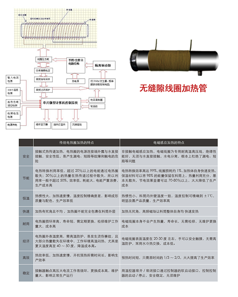 늴FSMQ-120DC